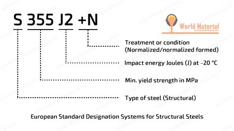 noresco favorit steel|Tool Steel Names .